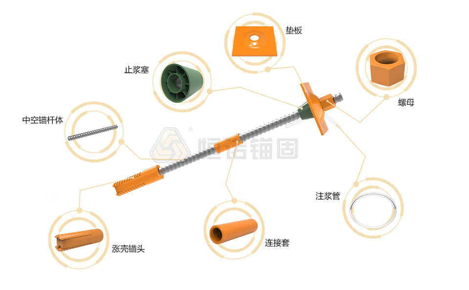 先錨式中空錨桿(機械錨固）結構圖.jpg