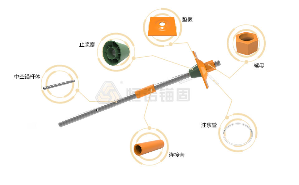 先錨式中空錨桿(粘結錨固）結構圖.jpg