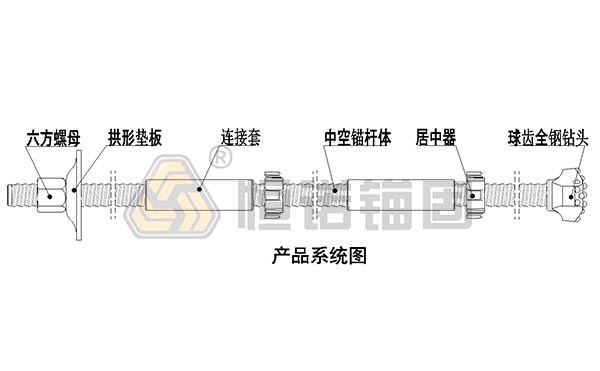 自鉆式錨桿基坑支護圖紙