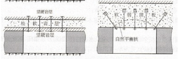 自鉆式錨桿支護(hù)的力學(xué)原理-洛陽恒諾自鉆式錨固系統(tǒng)