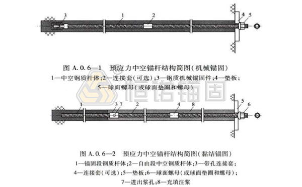 預(yù)應(yīng)力中空錨桿.jpg